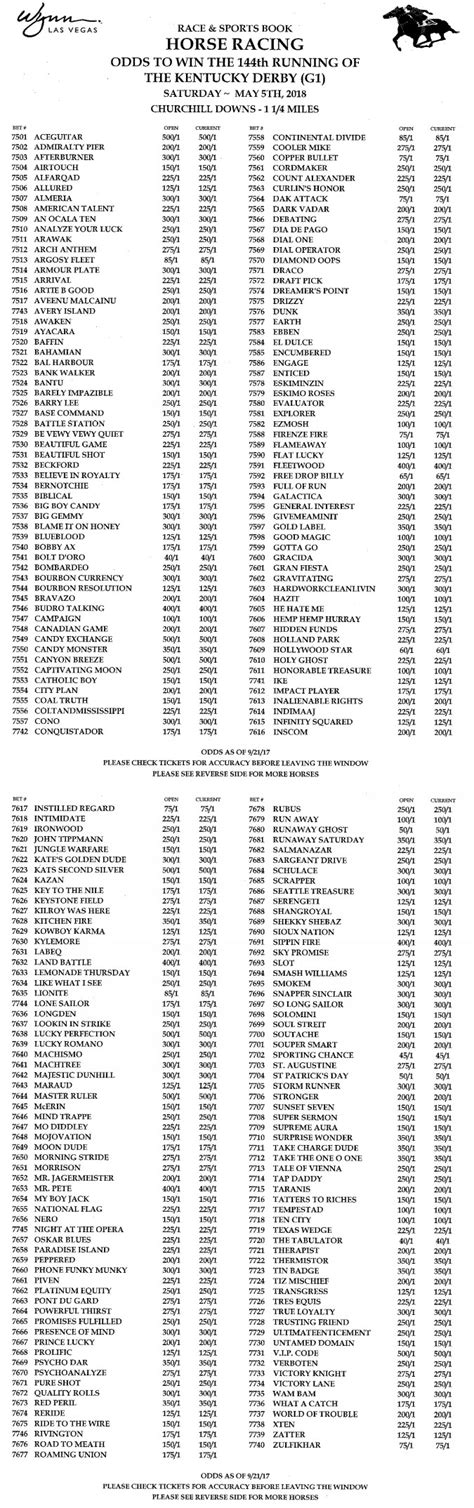 Future Book Odds brought to you by Wynn Las Vegas .
